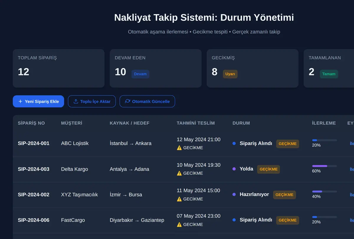 Nakliyat Takip Sistemi: Durum Yönetimi ekran görüntüsü