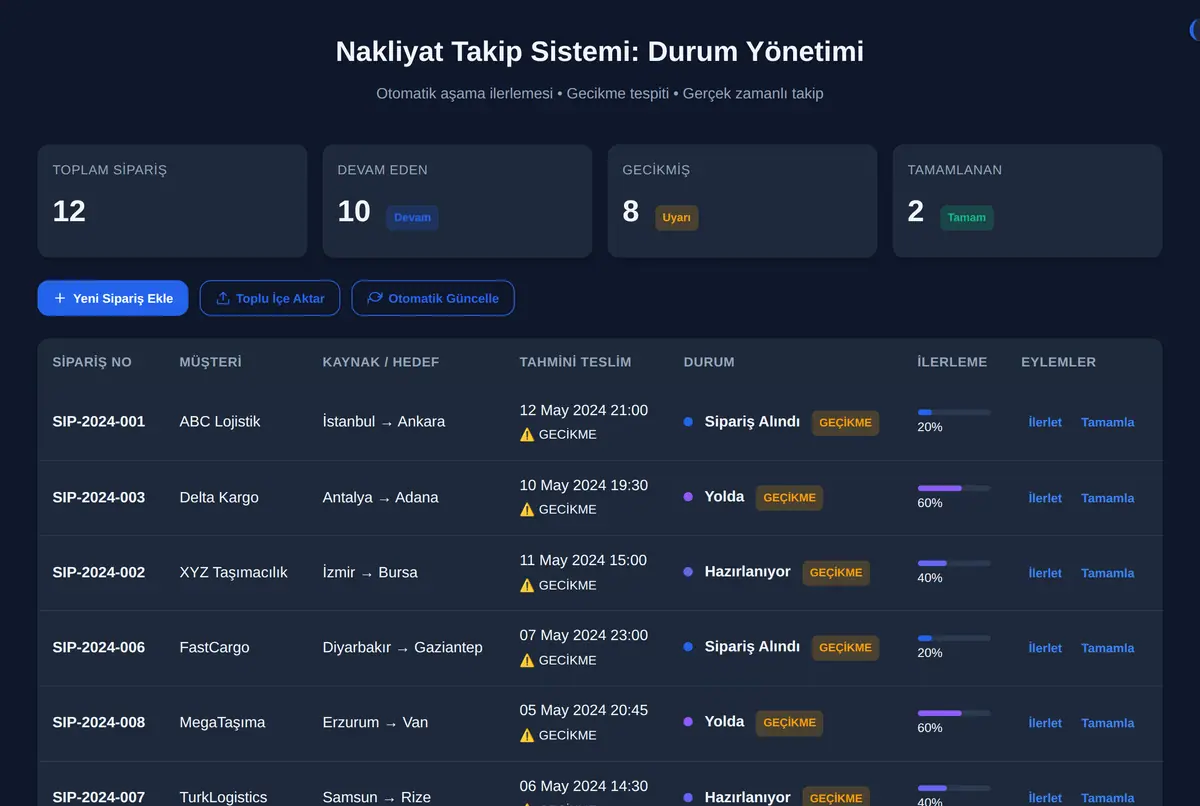 Nakliyat Takip Sistemi: Durum Yönetimi ekran görüntüsü 2