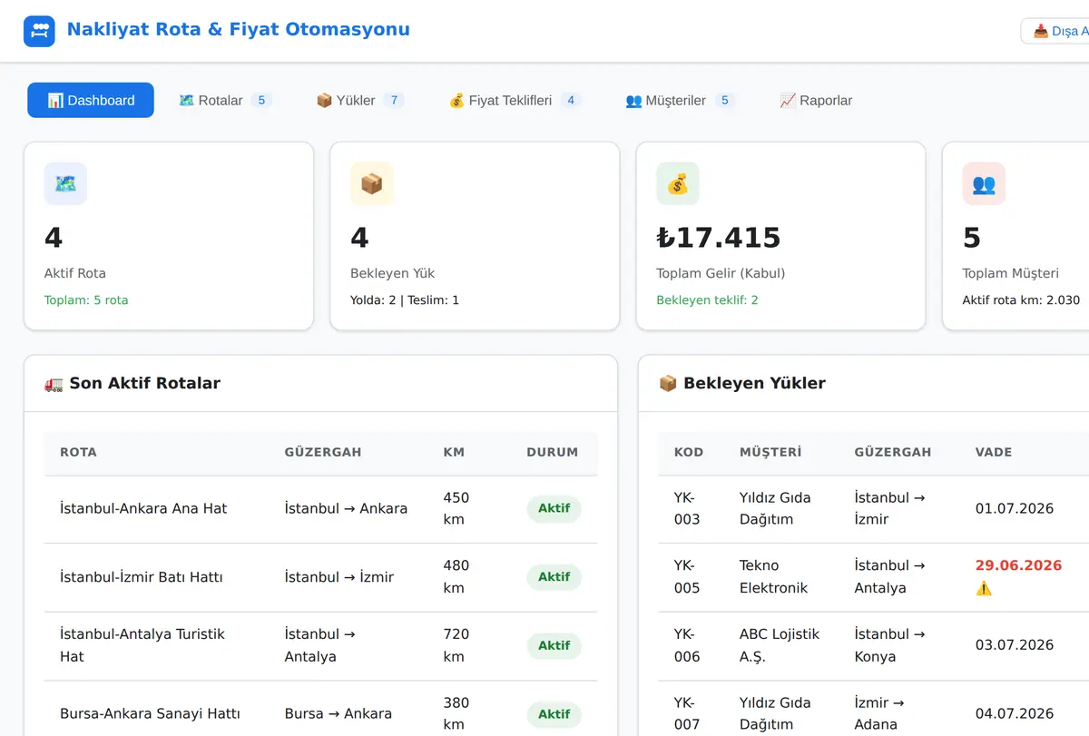 Nakliyat Rota Optimizasyon & Fiyat Otomasyonu ekran görüntüsü