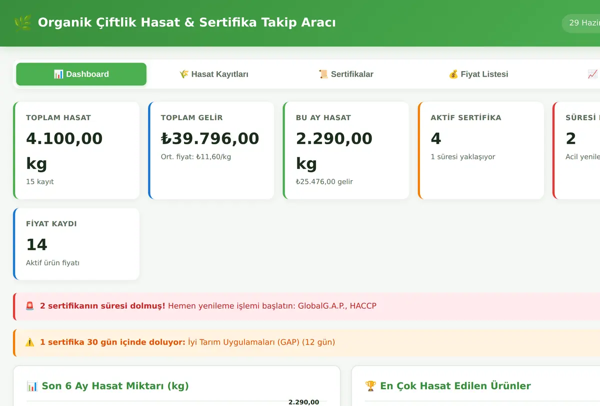 Organik Çiftlik Hasat & Sertifika Takip Aracı ekran görüntüsü