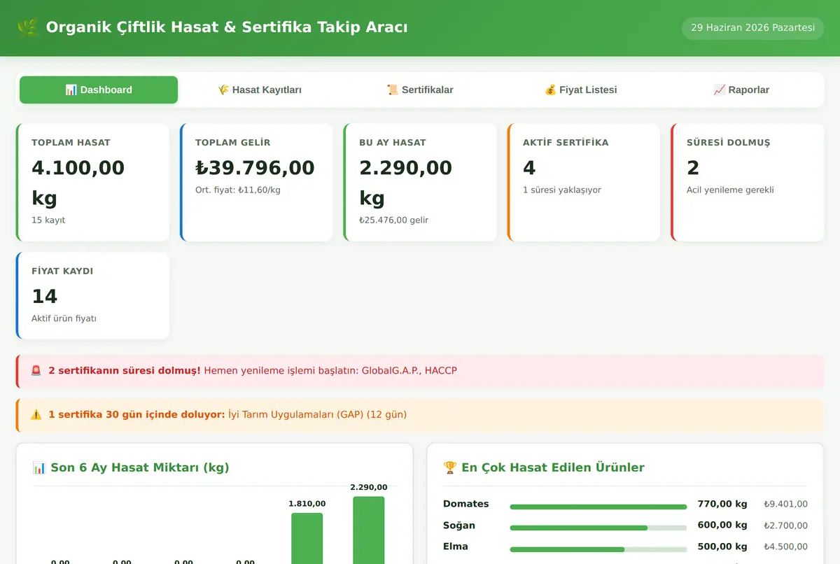 Organik Çiftlik Hasat & Sertifika Takip Aracı ekran görüntüsü 2