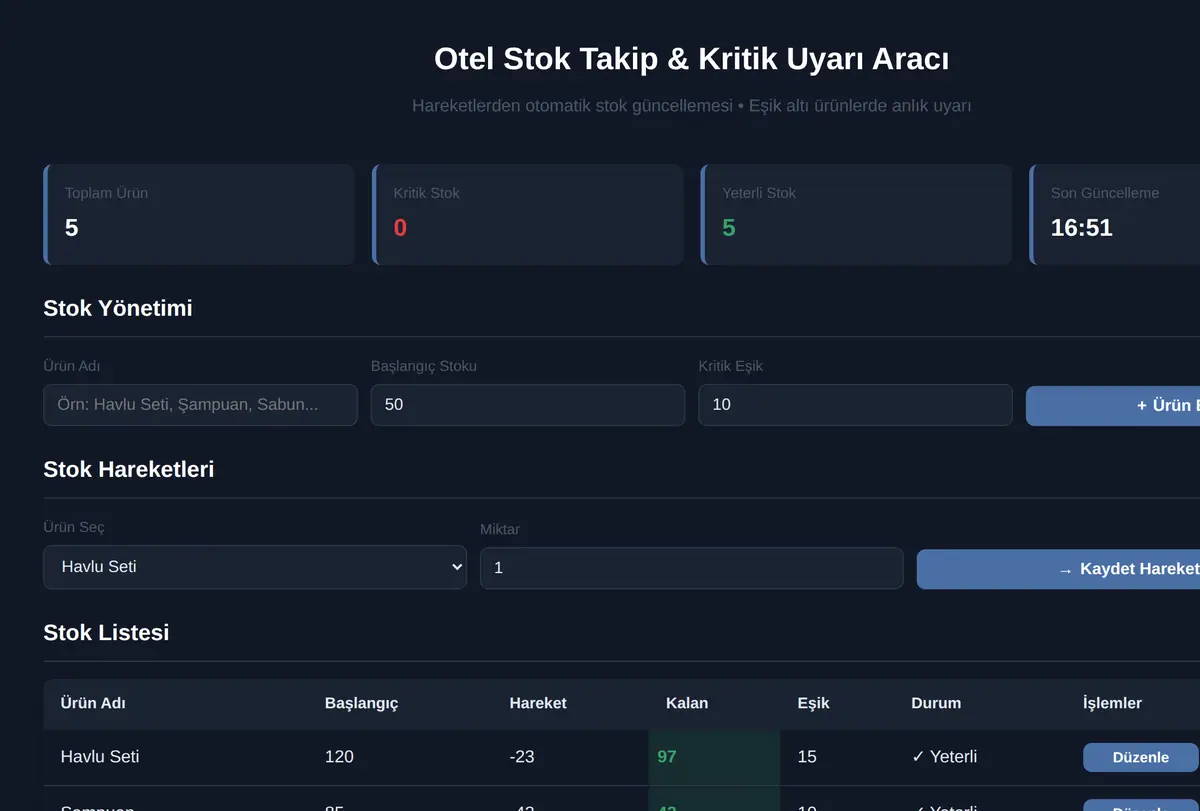 Otel Stok Takip & Kritik Uyarı Aracı ekran görüntüsü