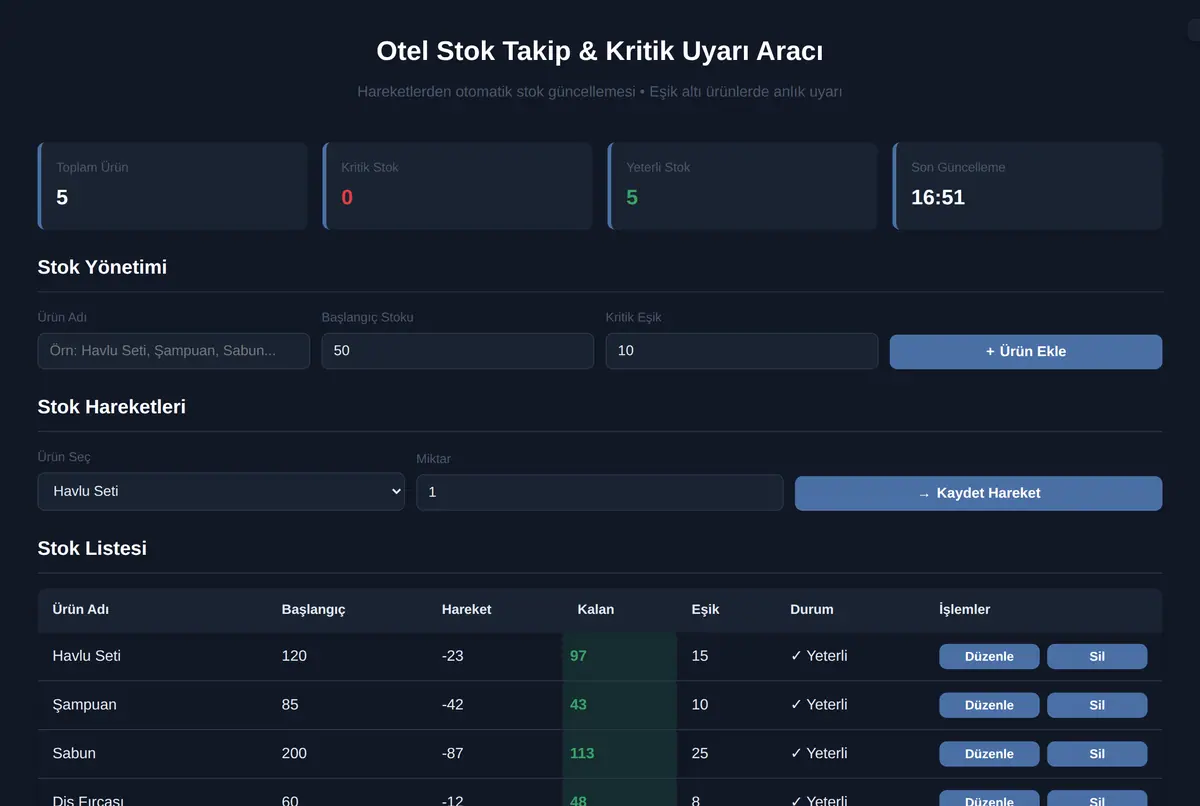 Otel Stok Takip & Kritik Uyarı Aracı ekran görüntüsü 2