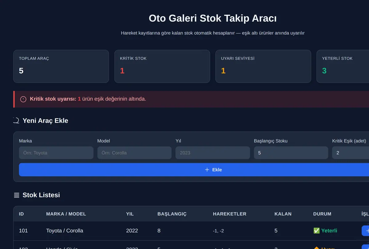 Oto Galeri Stok Yönetimi Aracı ekran görüntüsü
