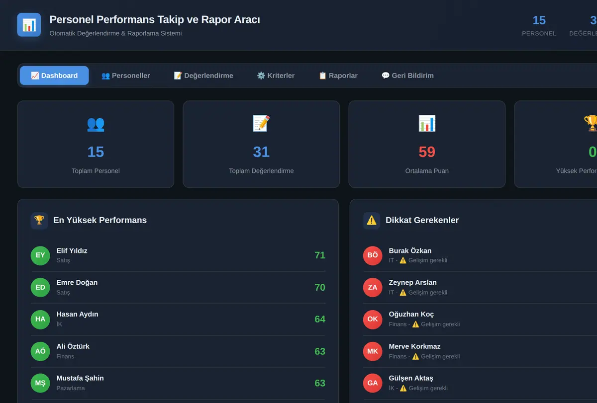 Personel Performans Takip ve Rapor Aracı ekran görüntüsü