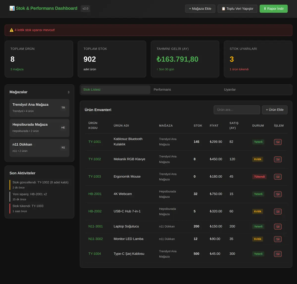 Çoklu E-Ticaret Mağazası Stok & Performans Dashboard ekran görüntüsü 3