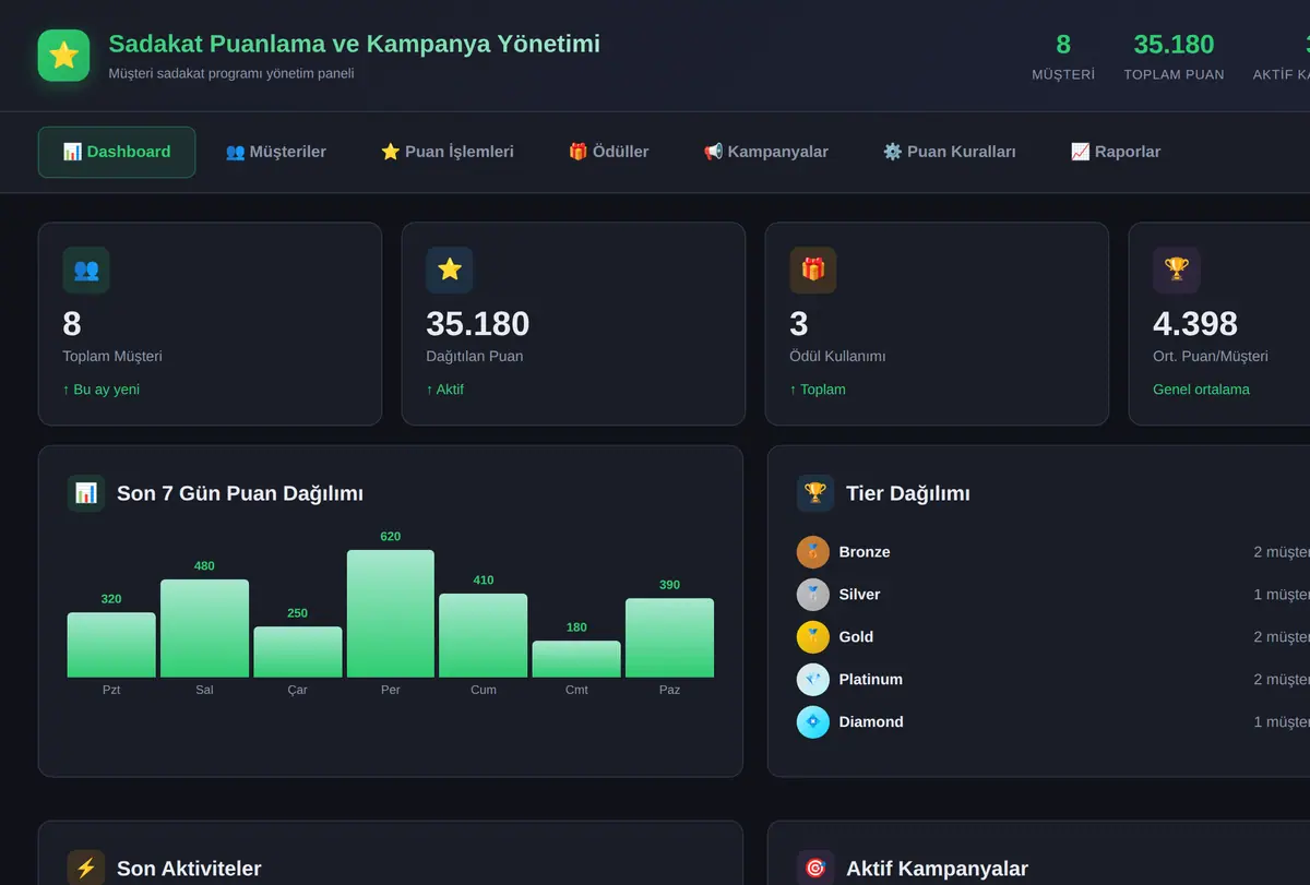 Sadakat Puanlama ve Kampanya Yönetimi ekran görüntüsü