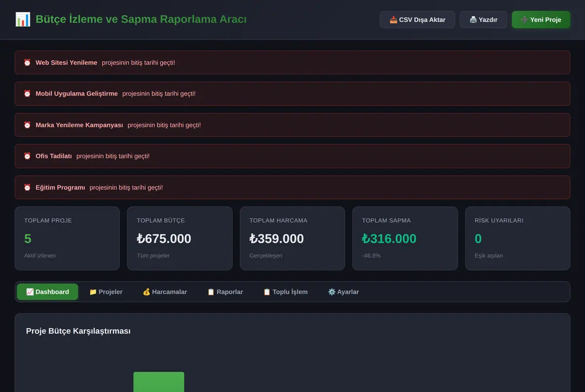 Bütçe İzleme ve Sapma Raporlama Aracı ekran görüntüsü 2