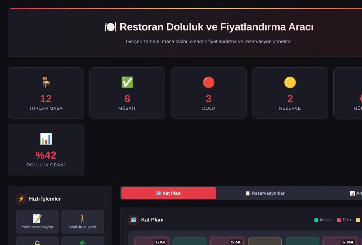 Restoran Doluluk ve Fiyatlandırma Aracı ekran görüntüsü