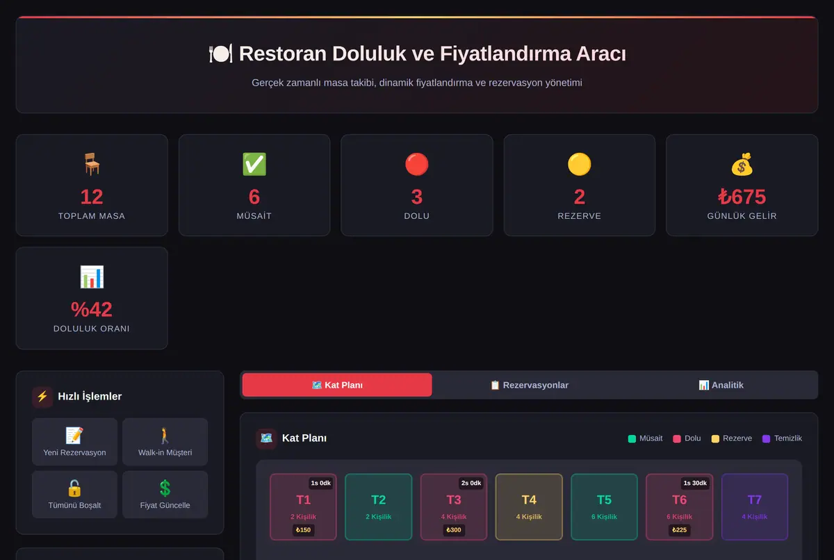Restoran Doluluk ve Fiyatlandırma Aracı ekran görüntüsü 2