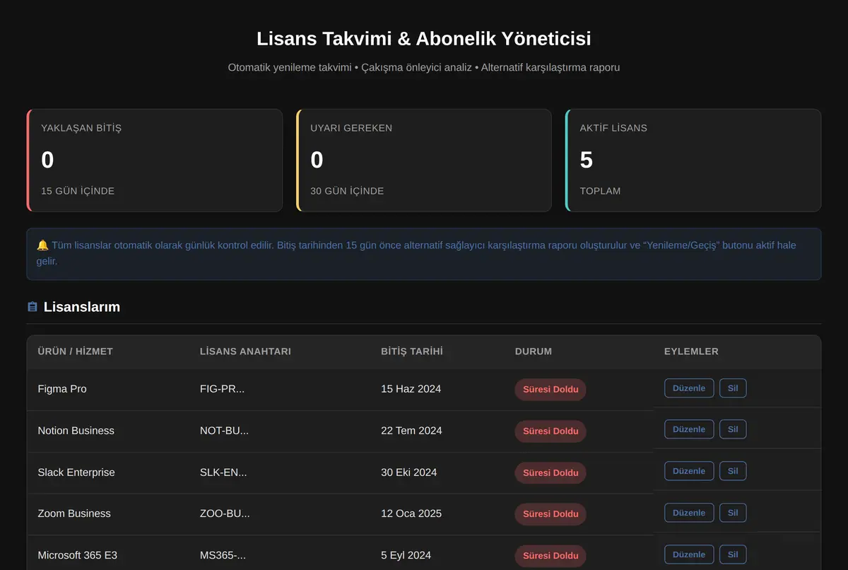 Lisans Takvimi & Abonelik Yöneticisi ekran görüntüsü 2