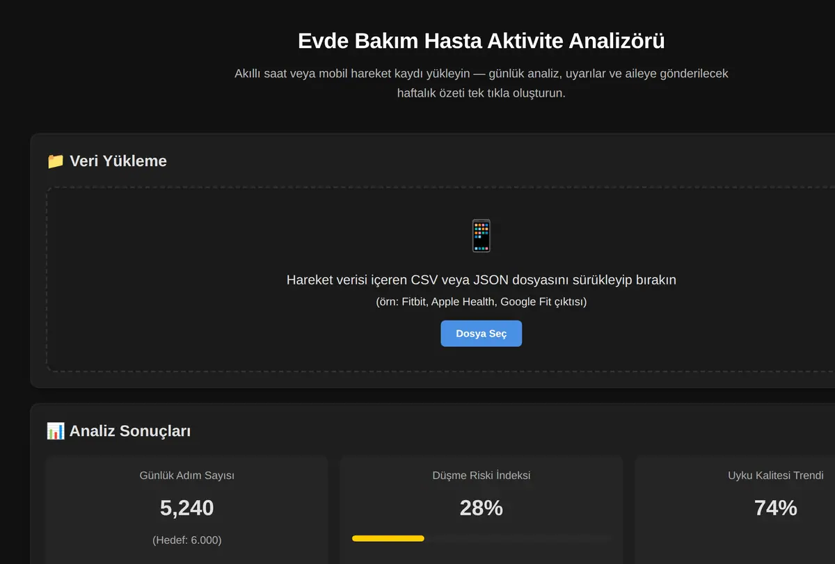 Evde Bakım Hasta Aktivite Analizörü ekran görüntüsü