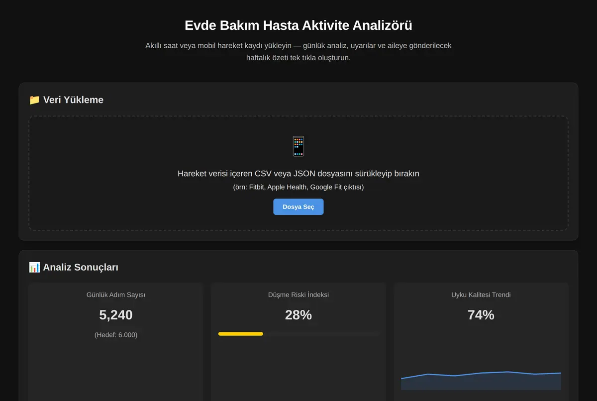 Evde Bakım Hasta Aktivite Analizörü ekran görüntüsü 2