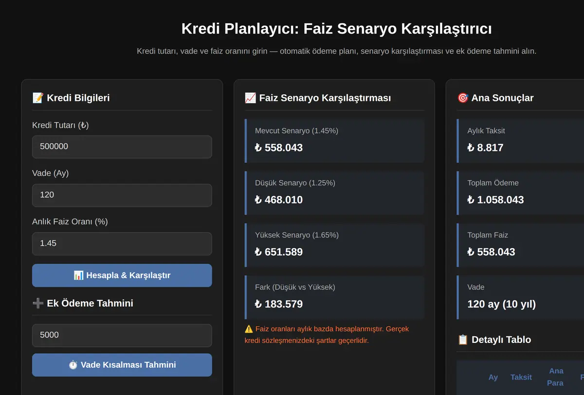 Kredi Planlayıcı: Faiz Senaryo Karşılaştırıcı ekran görüntüsü