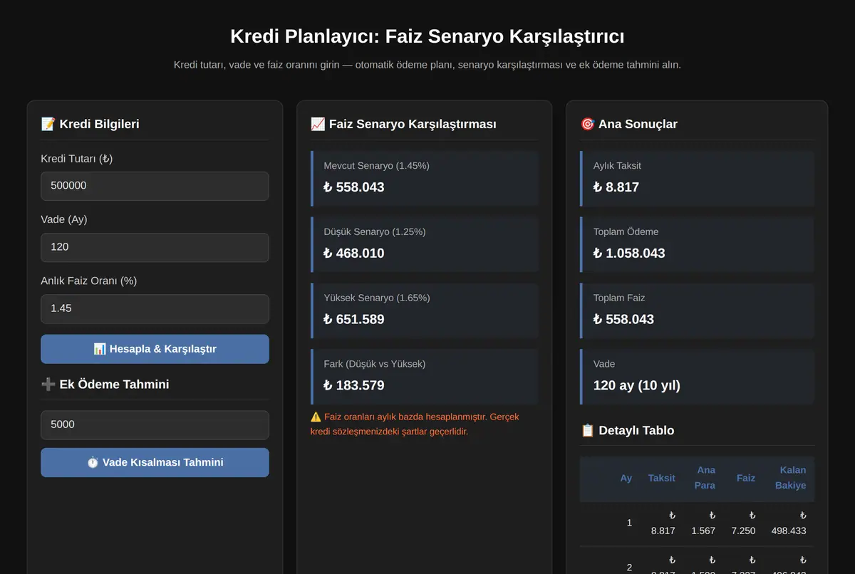 Kredi Planlayıcı: Faiz Senaryo Karşılaştırıcı ekran görüntüsü 2