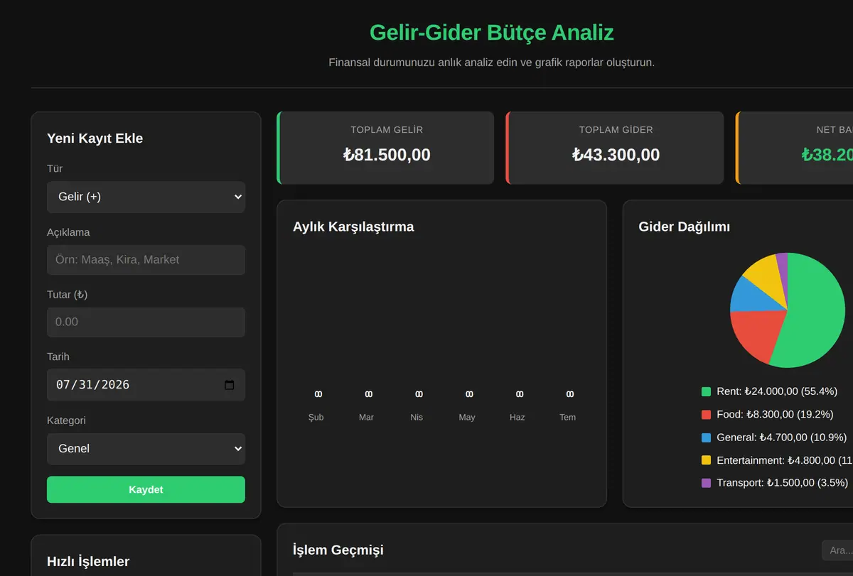 Gelir-Gider Bütçe Analiz ve Grafik Raporlama Aracı ekran görüntüsü