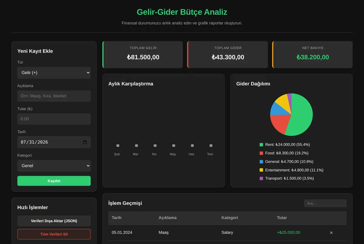 Gelir-Gider Bütçe Analiz ve Grafik Raporlama Aracı ekran görüntüsü 2