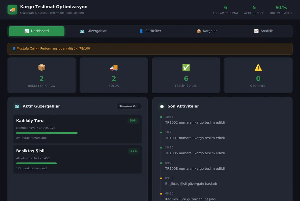 Kargo Teslimat Güzergah Optimizasyon Aracı ekran görüntüsü 2