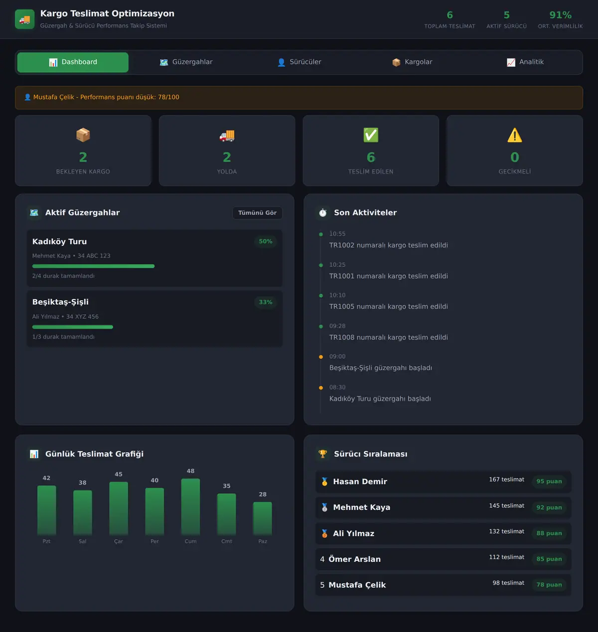 Kargo Teslimat Güzergah Optimizasyon Aracı ekran görüntüsü 3