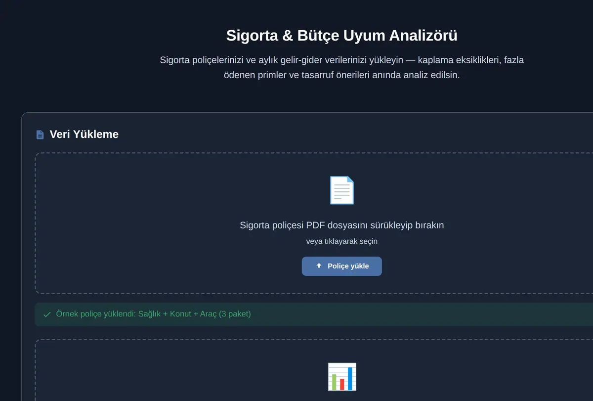 Sigorta & Bütçe Uyum Analizörü ekran görüntüsü