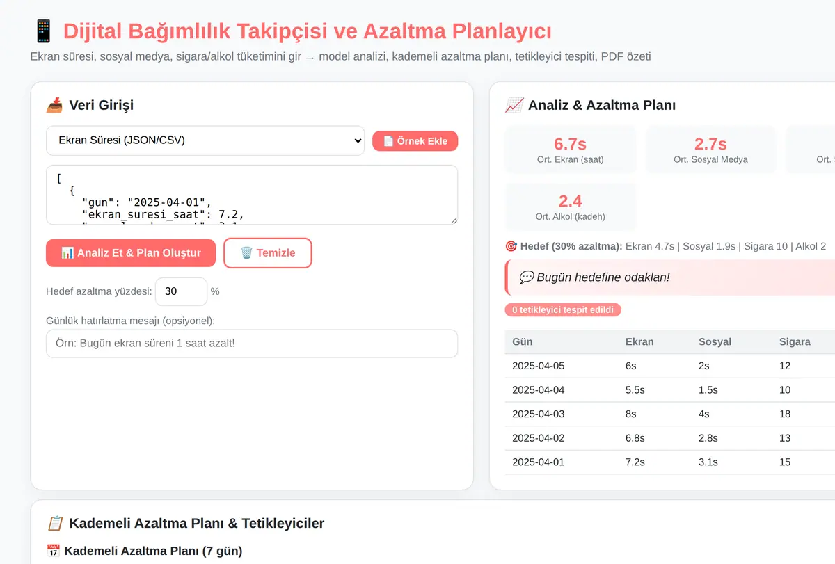 Dijital Bağımlılık Takipçisi ve Azaltma Planlayıcı ekran görüntüsü