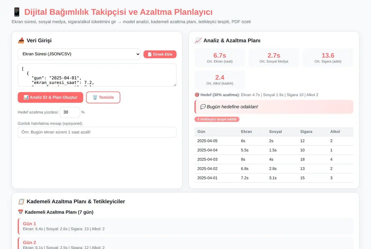 Dijital Bağımlılık Takipçisi ve Azaltma Planlayıcı ekran görüntüsü 2