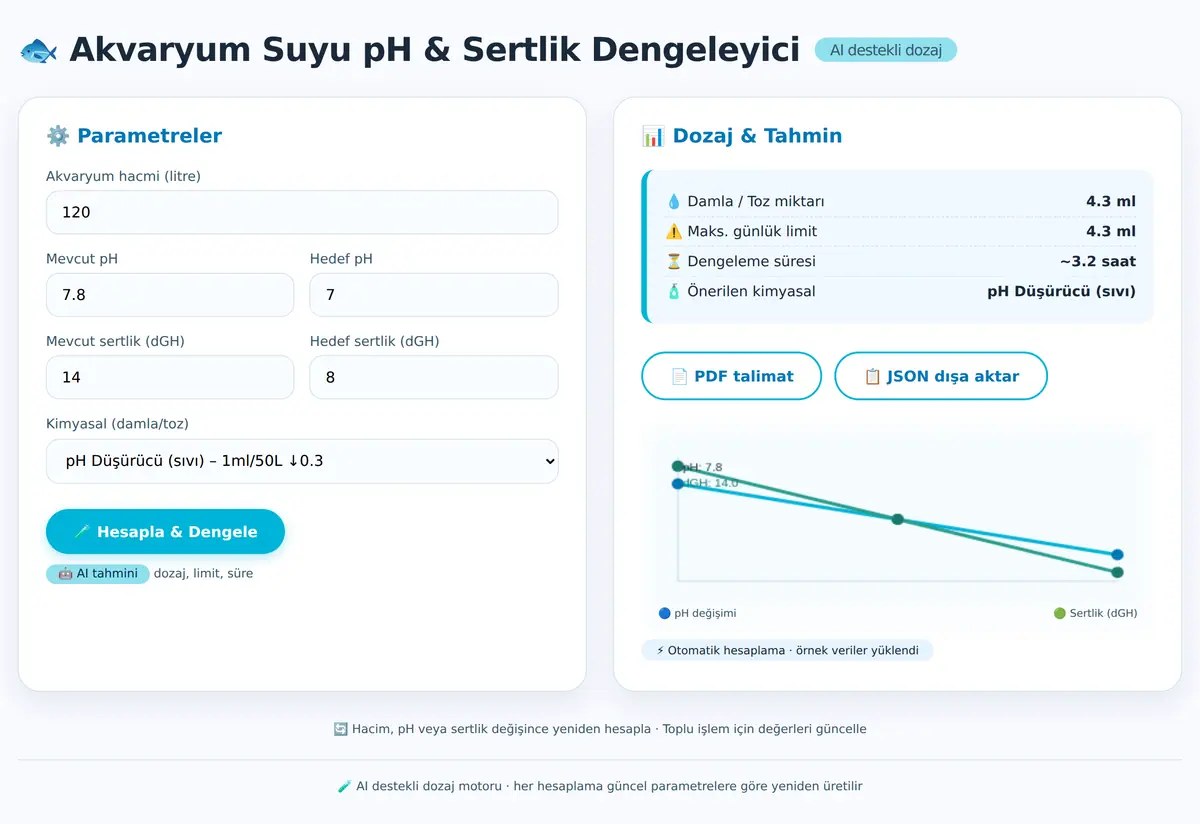 Akvaryum Suyu pH ve Sertlik Dengeleyici Dozaj H ekran görüntüsü 3