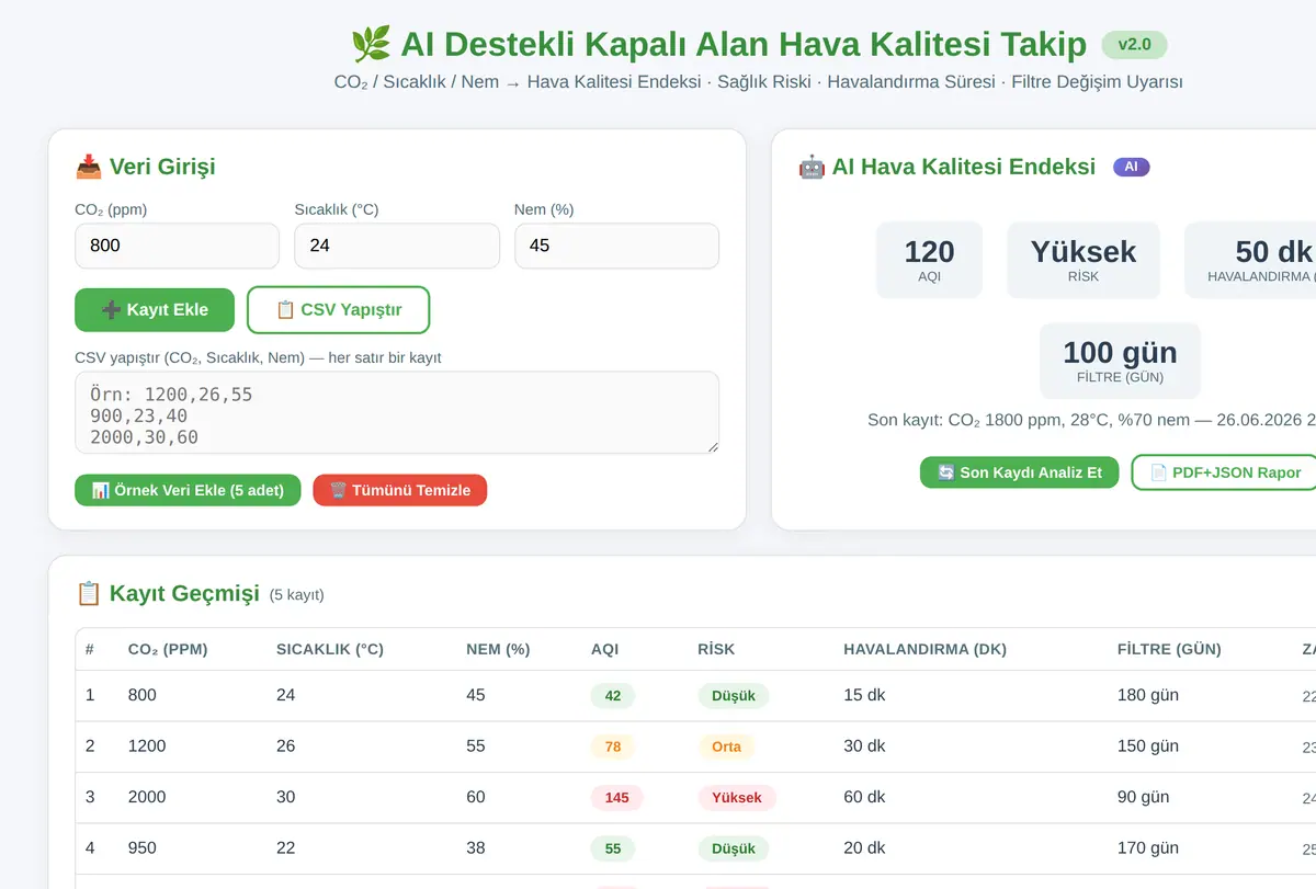 AI Destekli Kapalı Alan Hava Kalitesi Takip ve Havalandırma Uyarıcısı ekran görüntüsü