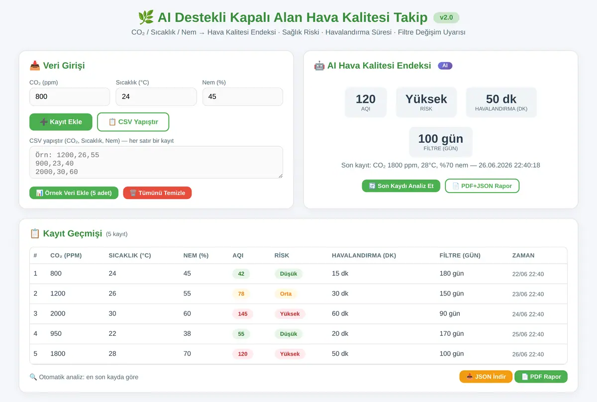 AI Destekli Kapalı Alan Hava Kalitesi Takip ve Havalandırma Uyarıcısı ekran görüntüsü 3
