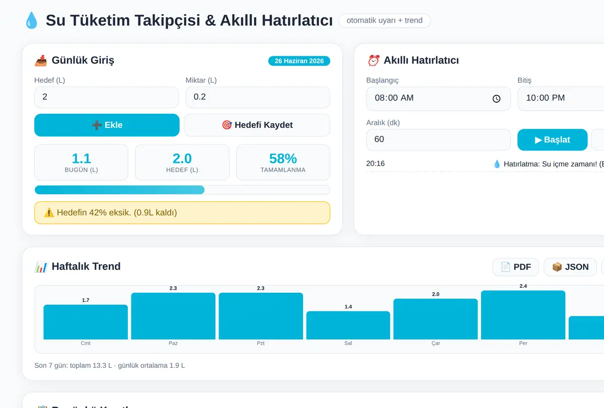 Su Tüketim Takipçisi & Akıllı Hatırlatıcı ekran görüntüsü