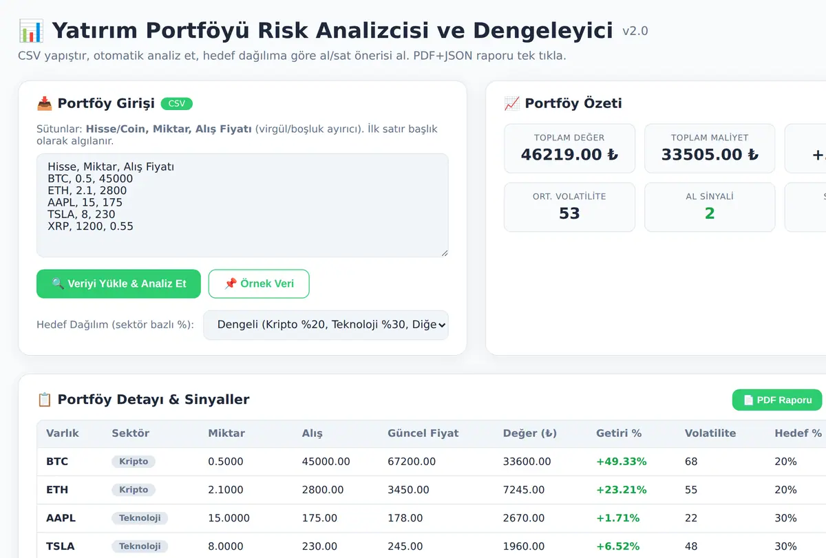 Yatırım Portföyü Risk Analizcisi ve Dengeleyici ekran görüntüsü