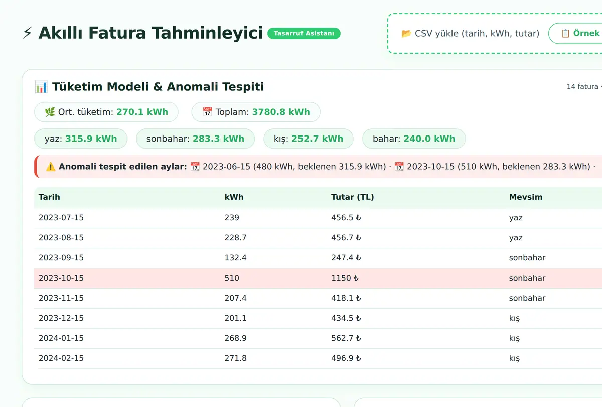 Akıllı Fatura Tahminleyici ve Tasarruf Asistanı ekran görüntüsü