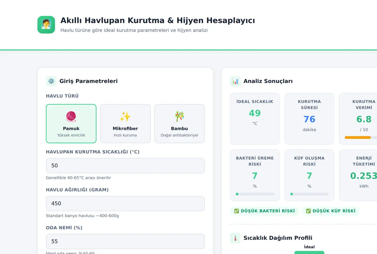 Akıllı Havlupan Kurutma & Hijyen Hesaplayıcı ekran görüntüsü