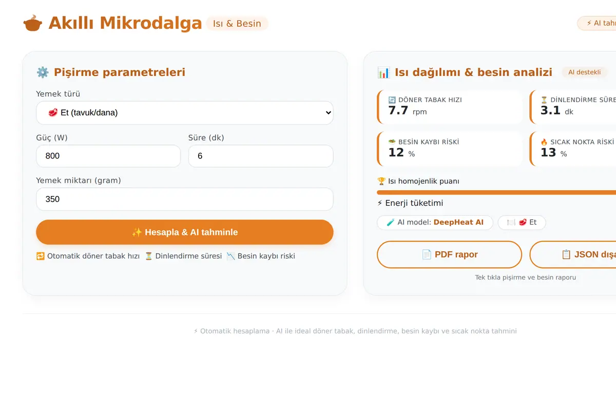 Akıllı Mikrodalga Isı Dağılımı ve Besin Kaybı ekran görüntüsü