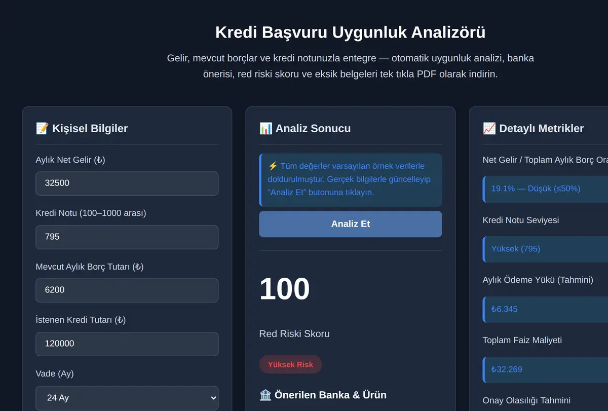 Kredi Başvuru Uygunluk Analizörü ekran görüntüsü