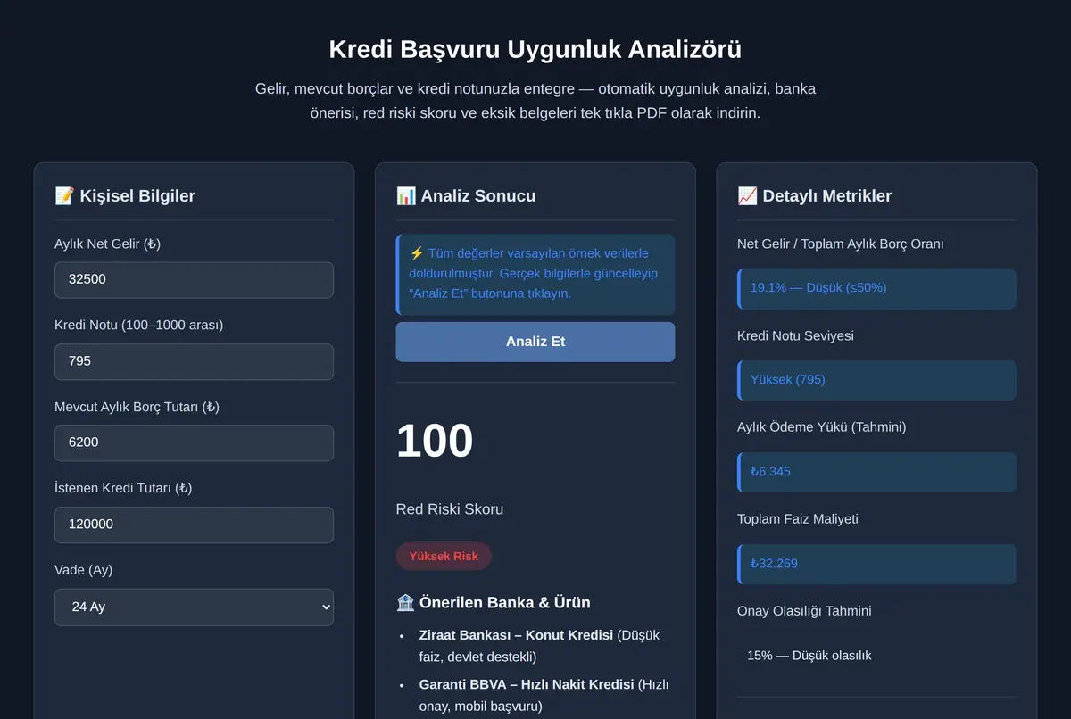 Kredi Başvuru Uygunluk Analizörü ekran görüntüsü 2