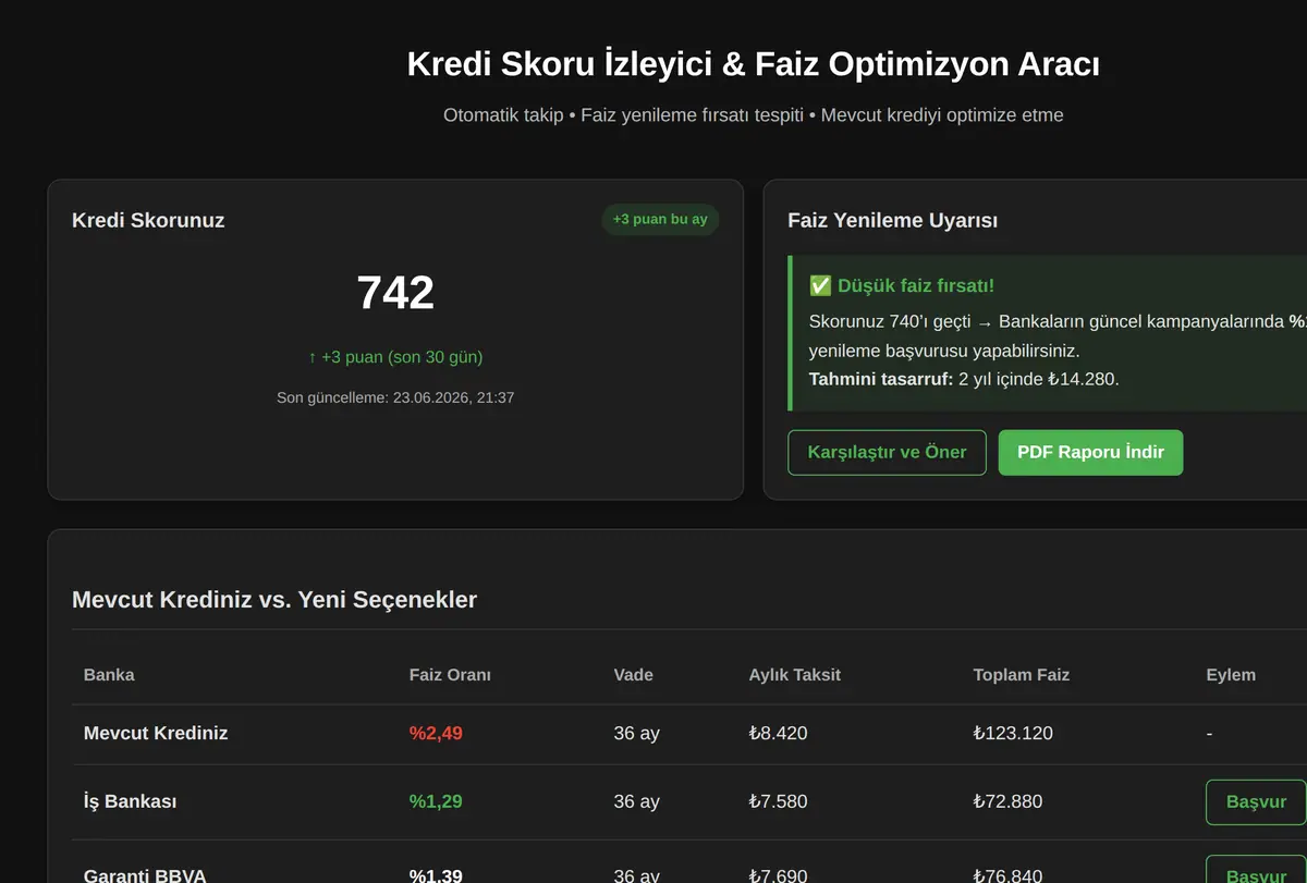 Kredi Skoru İzleyici & Faiz Optimizasyon Aracı ekran görüntüsü