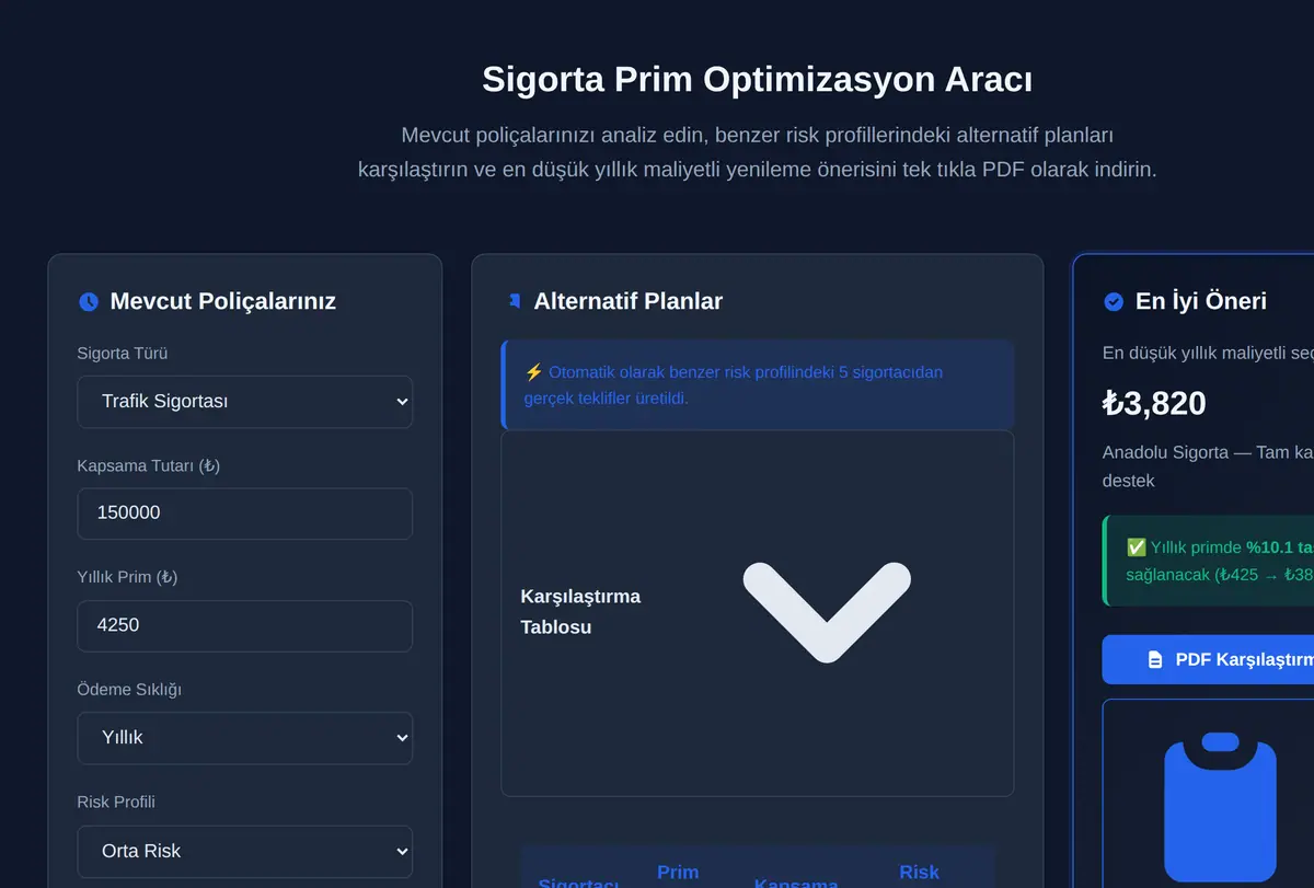 Sigorta Prim Optimizasyon Aracı ekran görüntüsü