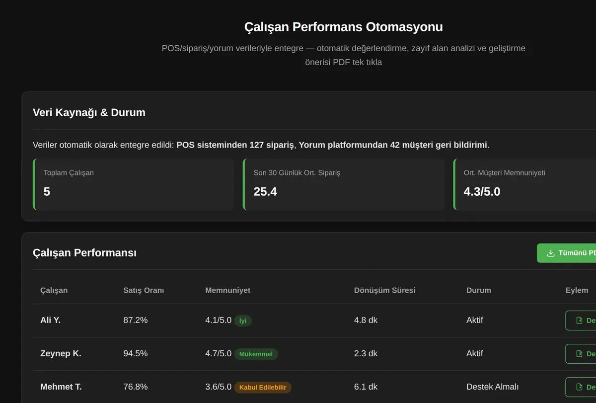Çalışan Performans Otomasyonu ekran görüntüsü