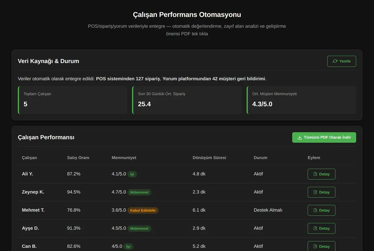 Çalışan Performans Otomasyonu ekran görüntüsü 2