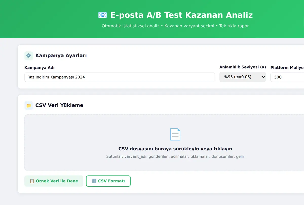 E-posta A/B Test Kazanan Analiz ekran görüntüsü