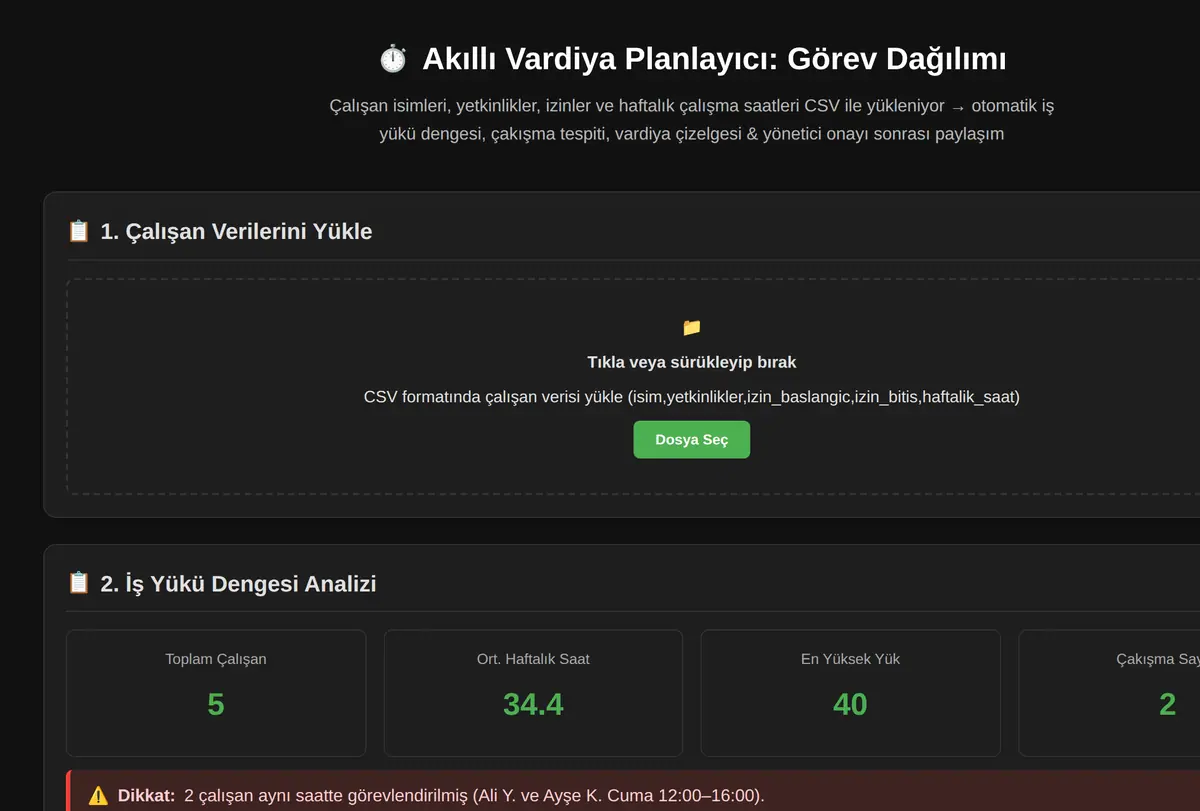Akıllı Vardiya Planlayıcı: Görev Dağılımı ekran görüntüsü