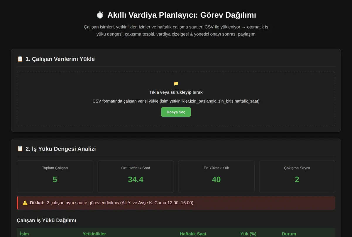 Akıllı Vardiya Planlayıcı: Görev Dağılımı ekran görüntüsü 2