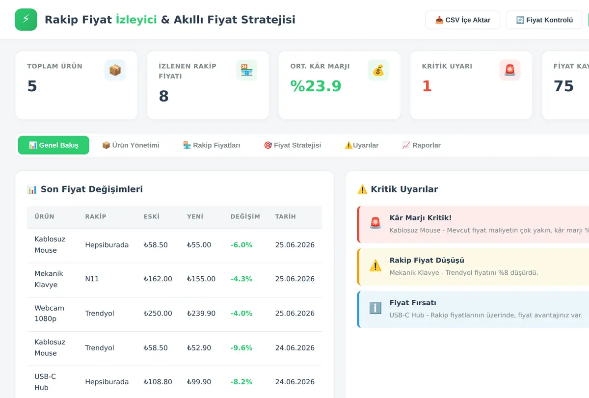 Rakip Fiyat İzleyici & Akıllı Fiyat Stratejisi ekran görüntüsü