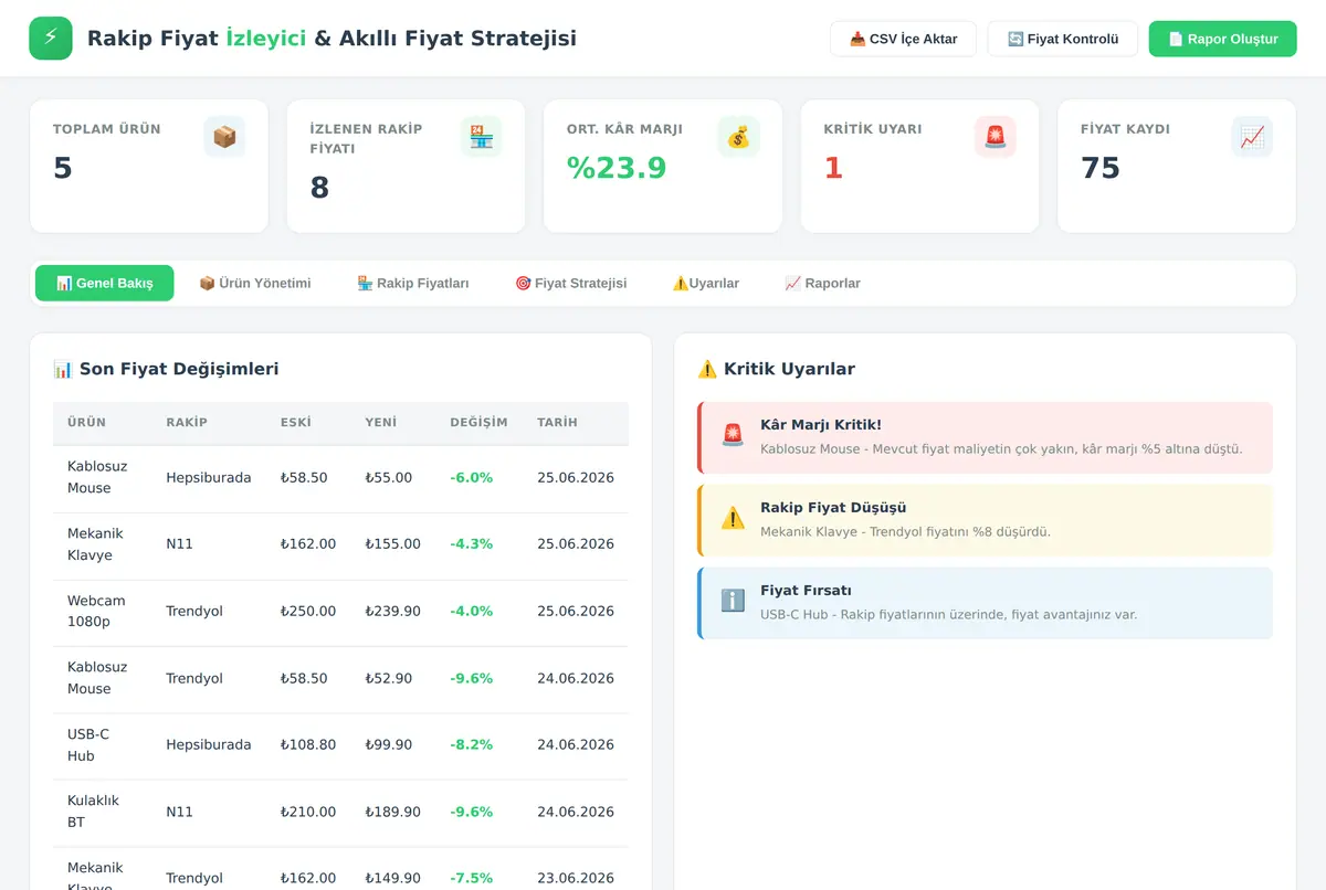 Rakip Fiyat İzleyici & Akıllı Fiyat Stratejisi ekran görüntüsü 2