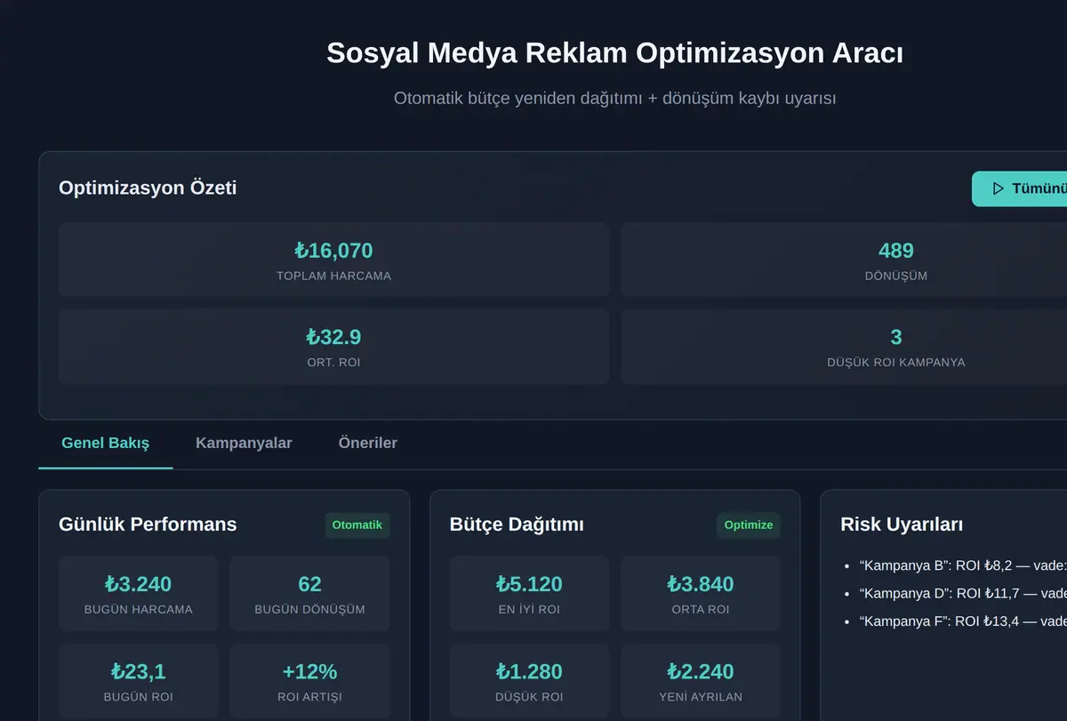 Sosyal Medya Reklam Optimizasyon Aracı ekran görüntüsü