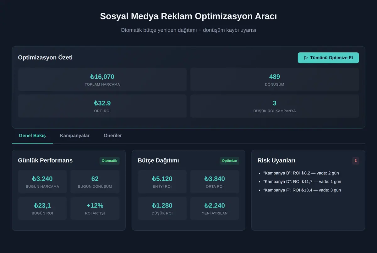 Sosyal Medya Reklam Optimizasyon Aracı ekran görüntüsü 2