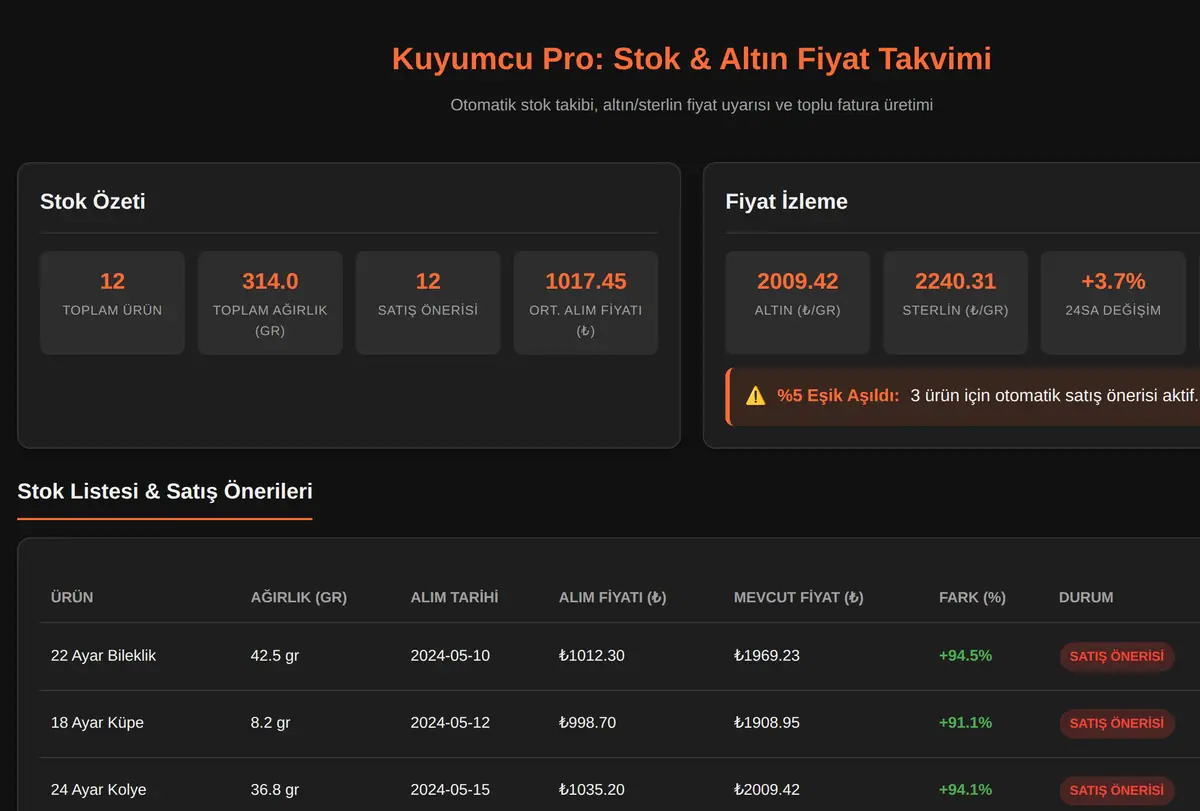 Kuyumcu Pro: Stok & Altın Fiyat Takvimi ekran görüntüsü