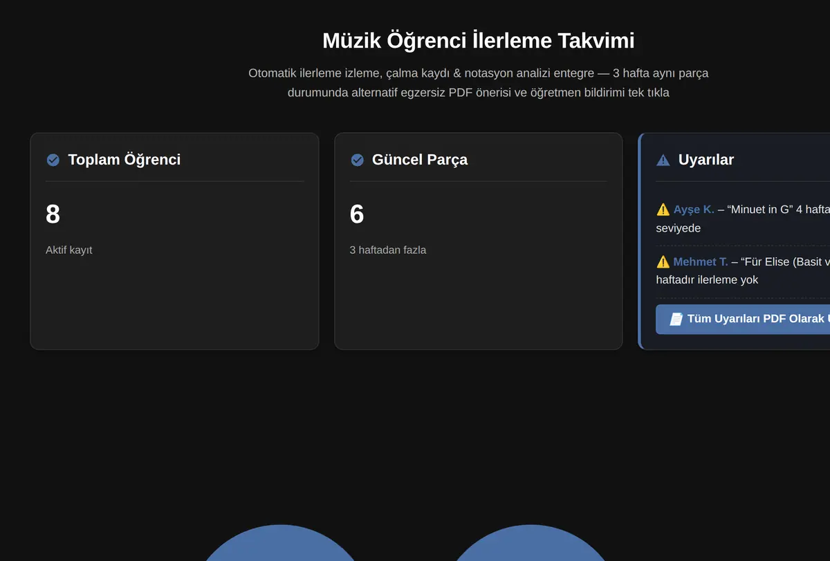 Müzik Öğrenci İlerleme Takvimi ekran görüntüsü