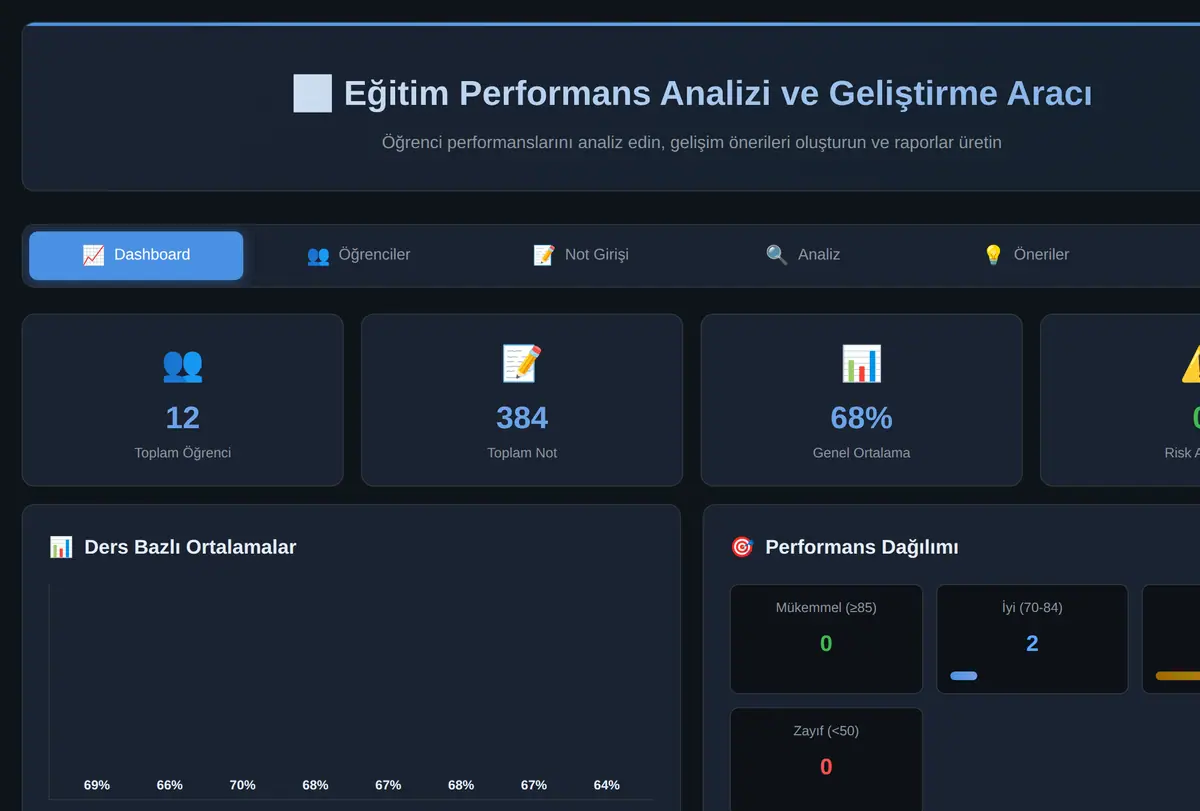 Eğitim Performans Analizi ve Geliştirme Aracı ekran görüntüsü